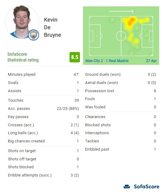 何时竣工？巴萨官方社媒晒诺坎普施工现场：早安