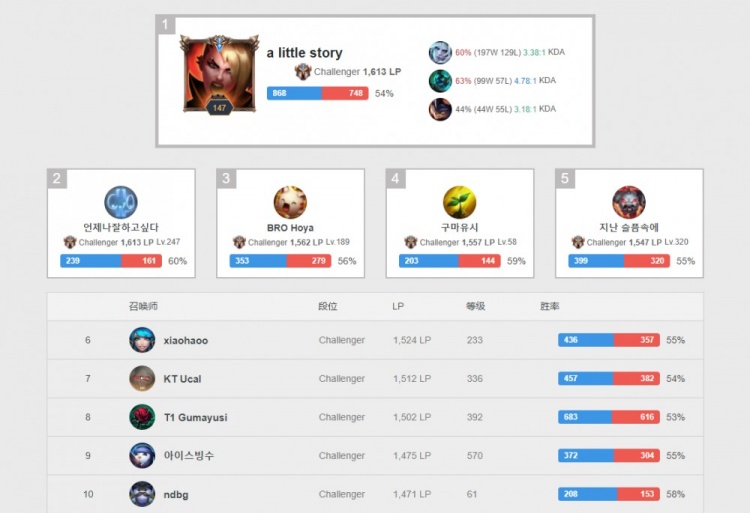 分三战最少 分三战最少