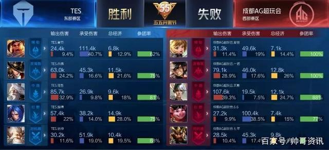 疯狂表现也 疯狂表现也