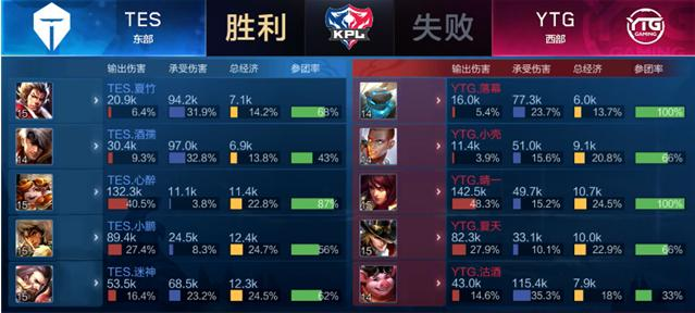 外线三分等 外线三分等